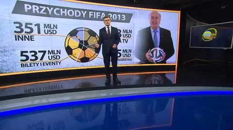 Na czym zarabia FIFA?