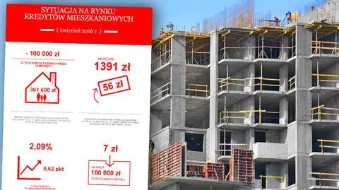 Nieruchomości. Na mieszkanie rodzina pożyczy już 100 tys. zł mniej