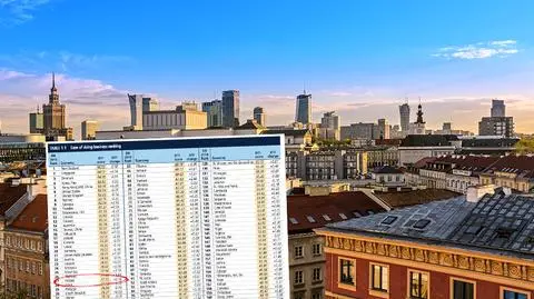 Polska spadła na 27. miejsce w raporcie "Doing Business"