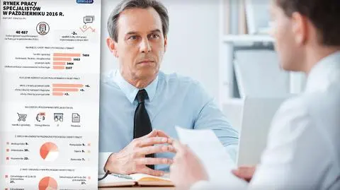 Raport Pracuj.pl: w październiku opublikowano 40 487 oferty pracy
