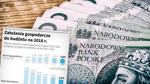 Uzasadnienie projektu budżetu państwa na 2018 rok