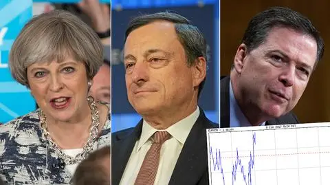 Wybory na Wyspach, decyzja EBC, Comey przed komisją - rynki czekają