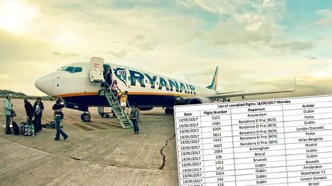 Ryanair odwołuje loty także z Polski. Dlaczego