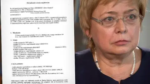Oświadczenie majątkowe Małgorzaty Gersdorf