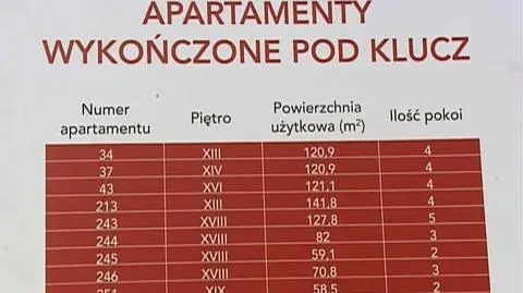Drogi "pod klucz"