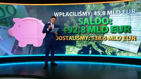Co Polska może wybudować za unijne pieniądze