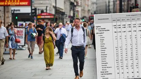 GUS: ponad 2,5 mln Polaków na emigracji