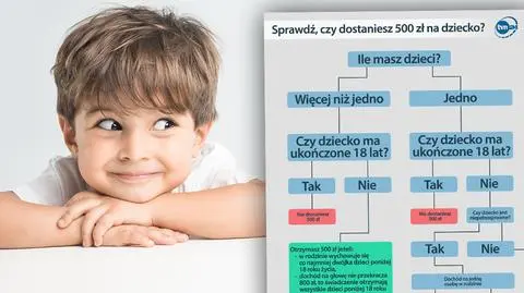 Kto dostanie 500 zł na dziecko?