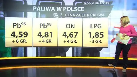 Paliwa drożeją. Zobacz, gdzie zapłacisz najmniej?