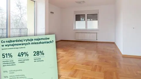 Morizon: co najbardziej denerwuje w wynajmowanych mieszkaniach?
