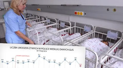 GUS: w kwietniu urodziło się mniej dzieci