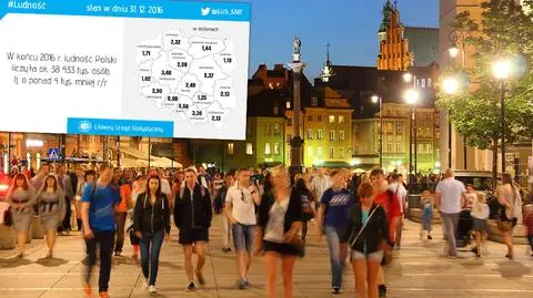 Pod względem liczby ludności Polska znajduje się na 34. miejscu wśród krajów świata i na 6. w Unii Europejskiej