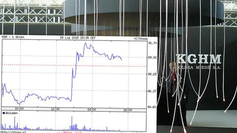KGHM wychodzi na prostą. Akcje już na plusie