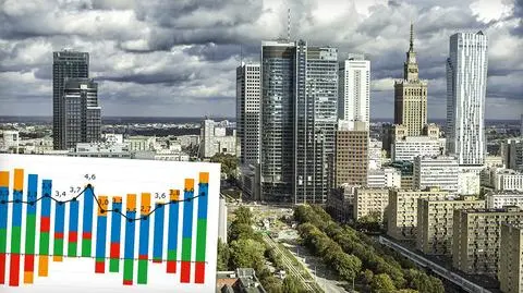 mBank: wzrost PKB Polski w 2017 roku może wynieść 4 procent