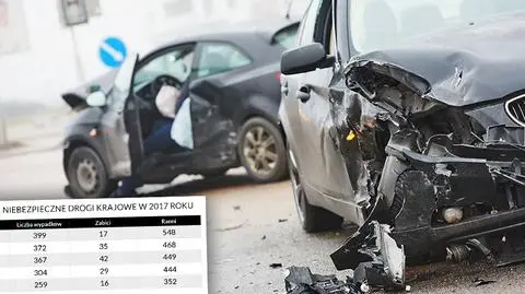 Najbardziej niebezpieczne drogi w Polsce w 2017