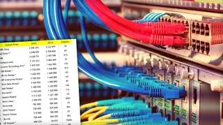 Najnowszy ranking branży IT