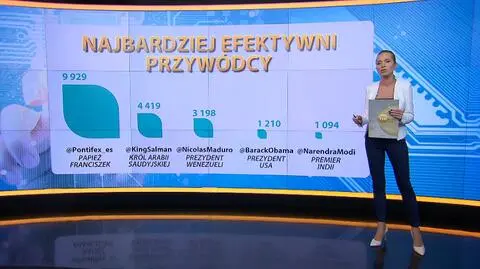 Twiplomacy. Światowi przywódcy w w mediach społecznościowych