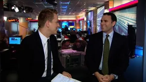 Inwestycje długoterminowe