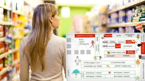 Supermarket marzeń - jak wygląda? Raport dotyczący żywienia