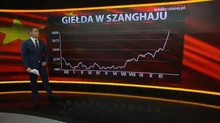 Wzrosty na giełdzie w Szanghaju