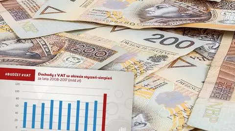 Nadwyżka budżetu po sierpniu wyniosła 4,9 mld zł - resort finansów