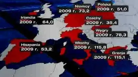 G20 i Europa zmieniają kierunek