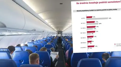 Jak często, gdzie i za ile? Latający Polacy w pigułce