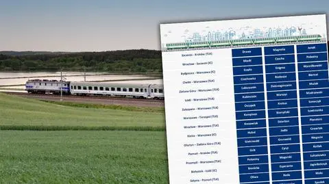 Zadecyduj o nazwach pociągów PKP Intercity!