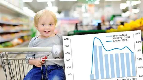 500 plus podniesie sprzedaż Biedronki