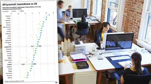 Prof. Mączyńska: zachłystujemy się niskim poziomem bezrobocia