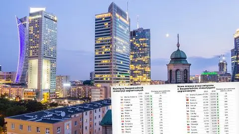 Raport EY potwierdza silną pozycję Polski na inwestycyjnej mapie Europy