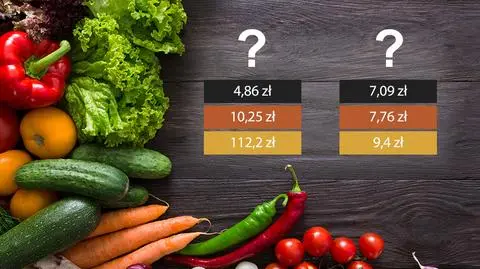 Podwyżki cen żywności w Polsce i na świecie