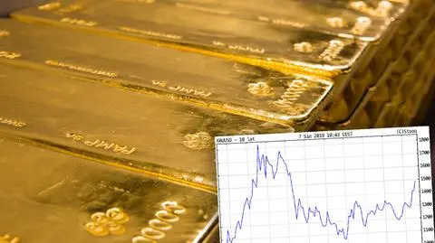 Cena złota rośnie. Jest najwyższa od 2013 roku
