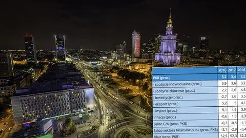 Bank Światowy obniżył prognozę wzrostu polskiej gospodarki