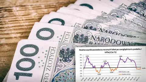 Lokaty trzymiesięczne i roczne są najniżej oprocentowane w historii