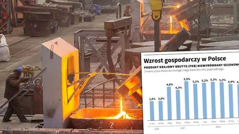 PKB Polski w trzecim kwartale 2019, inflacja w listopadzie 2019 roku - dane GUS