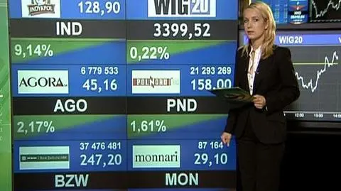 Doniesienia z warszawskiego parkietu