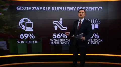 Kiedy zaczynamy myśleć o świątecznych prezentach?