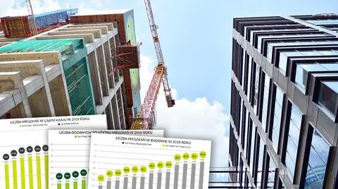 Nieruchomości w Polsce. Najnowszy raport Deloitte o budowie mieszkań