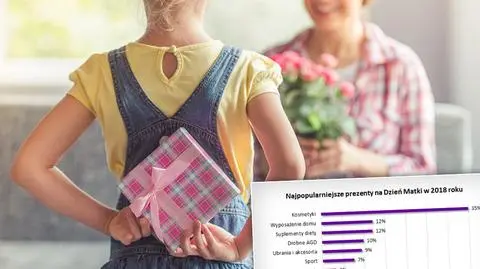 Na prezenty na Dzień Matki wydamy 750 milionów złotych