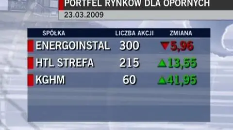 Rynki dla opornych 23.03.2009