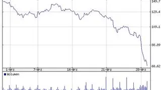 Akcje Glencore