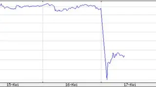Akcje Juventusu drastycznie spadły po porażce z Ajaksem w LM