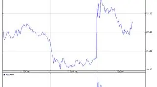 Akcje SolarCity - 22.06.2016