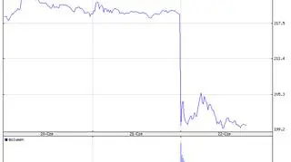 Akcje Tesla Motors - 22.06.2016