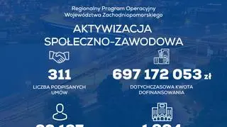 Aktywizacja społeczno-zawodowa