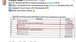 Brejza ujawnia wydatki Narodowego Funduszu Ochrony Środowiska na reklamy