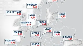Ceny 1 litra PB95 w Europie