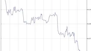Ceny ropy szukają dna