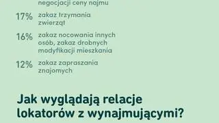 Co najbardziej irytuje najemców w podejściu właścicieli? 